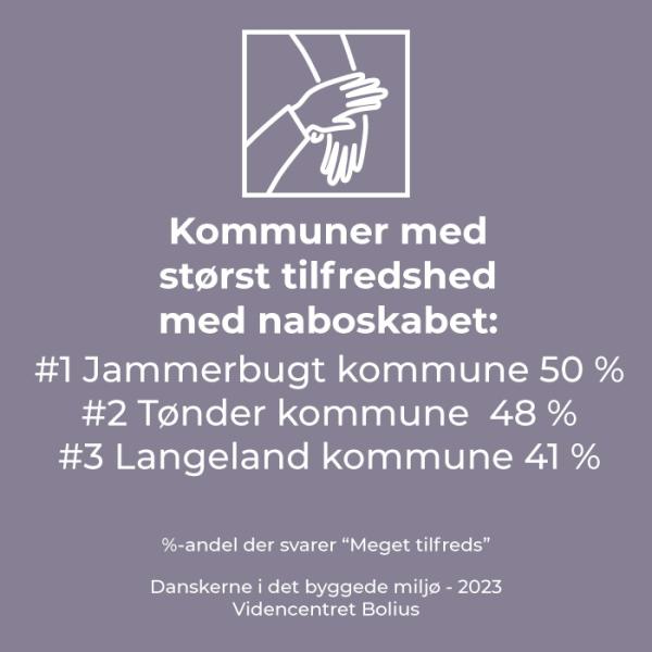 41% af beboerne i Langeland Kommune er meget tilfredse med naboskabet