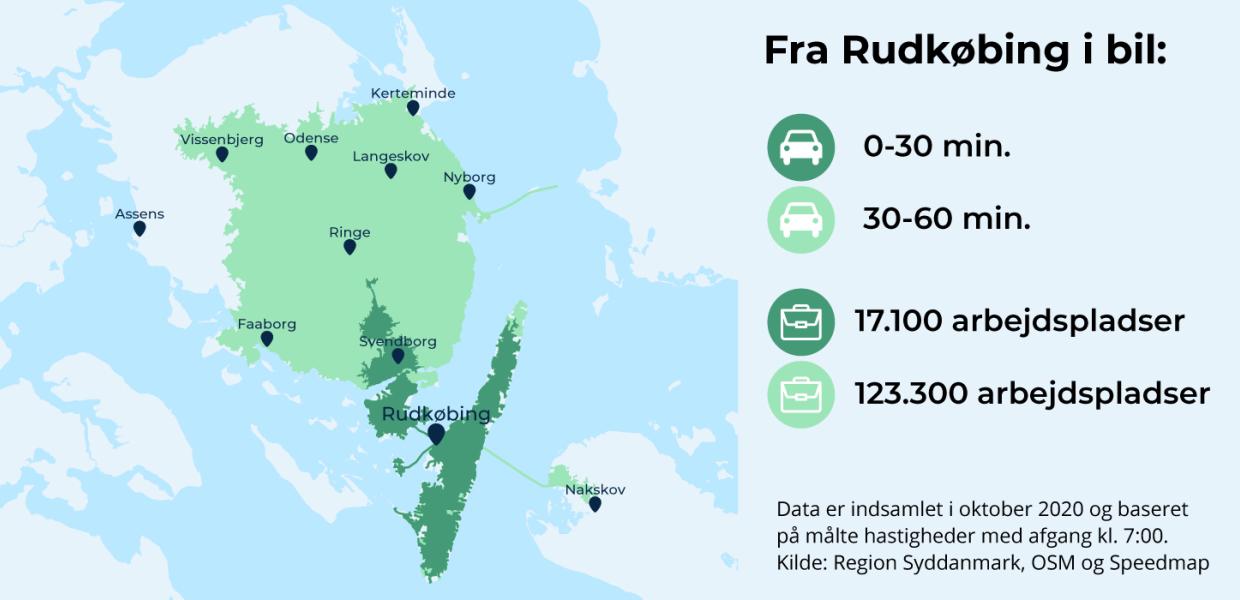Indenfor 60 minutters kørsel fra Rudkøbing findes 123.300 arbejdspladser